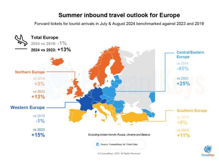 Summer 2024 inbound travel outlook for Europe